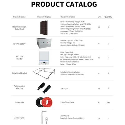 Commercial / Residential Use 10kw 15kw Off Grid Solar Power System With 5Kw Inverter