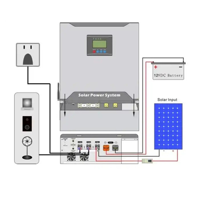 10kW 48V 200Ah Deep Cycle Solar Panel Energy Storage System With MPPT Inverter